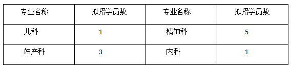 滨州市人民医院住院医师规范化培训部分专业补充招生简章