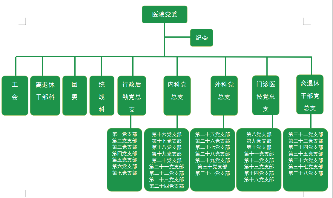 党委架构图.png