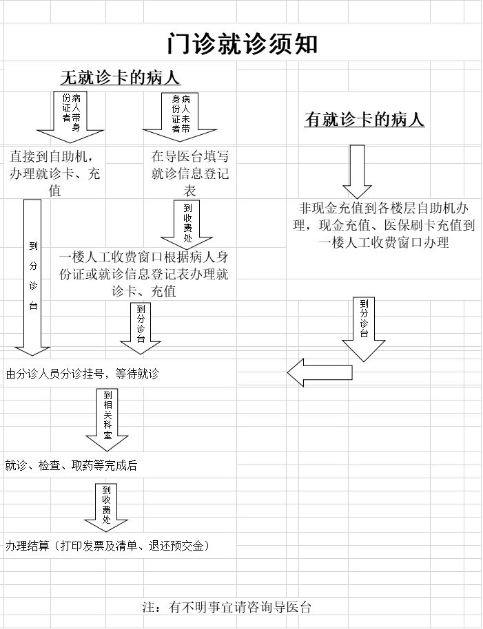 门诊就诊须知.jpg