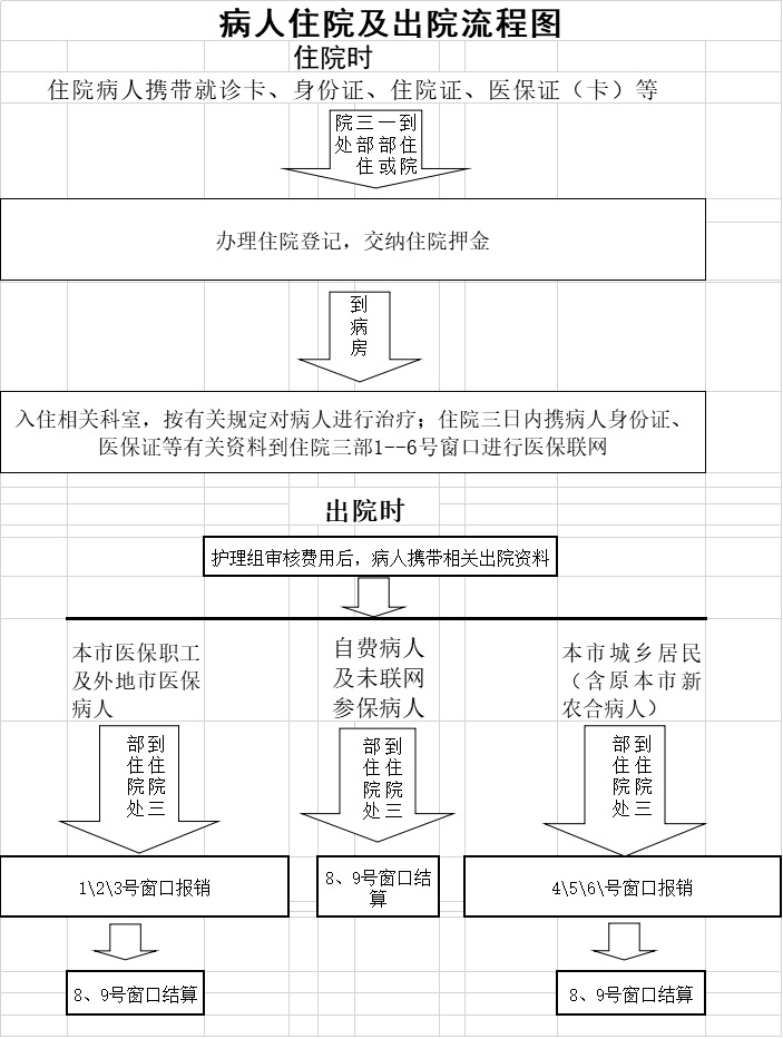 出入院流程图.jpg