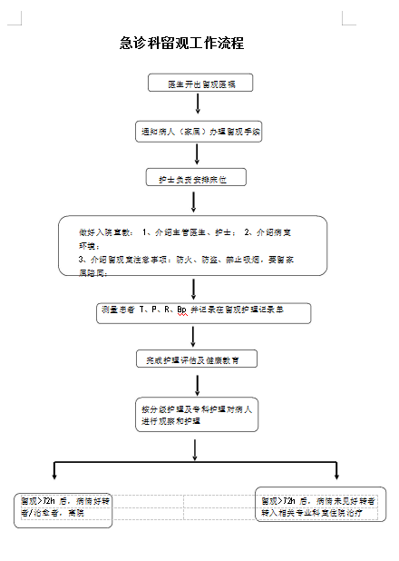 日常 急诊留观流程.png