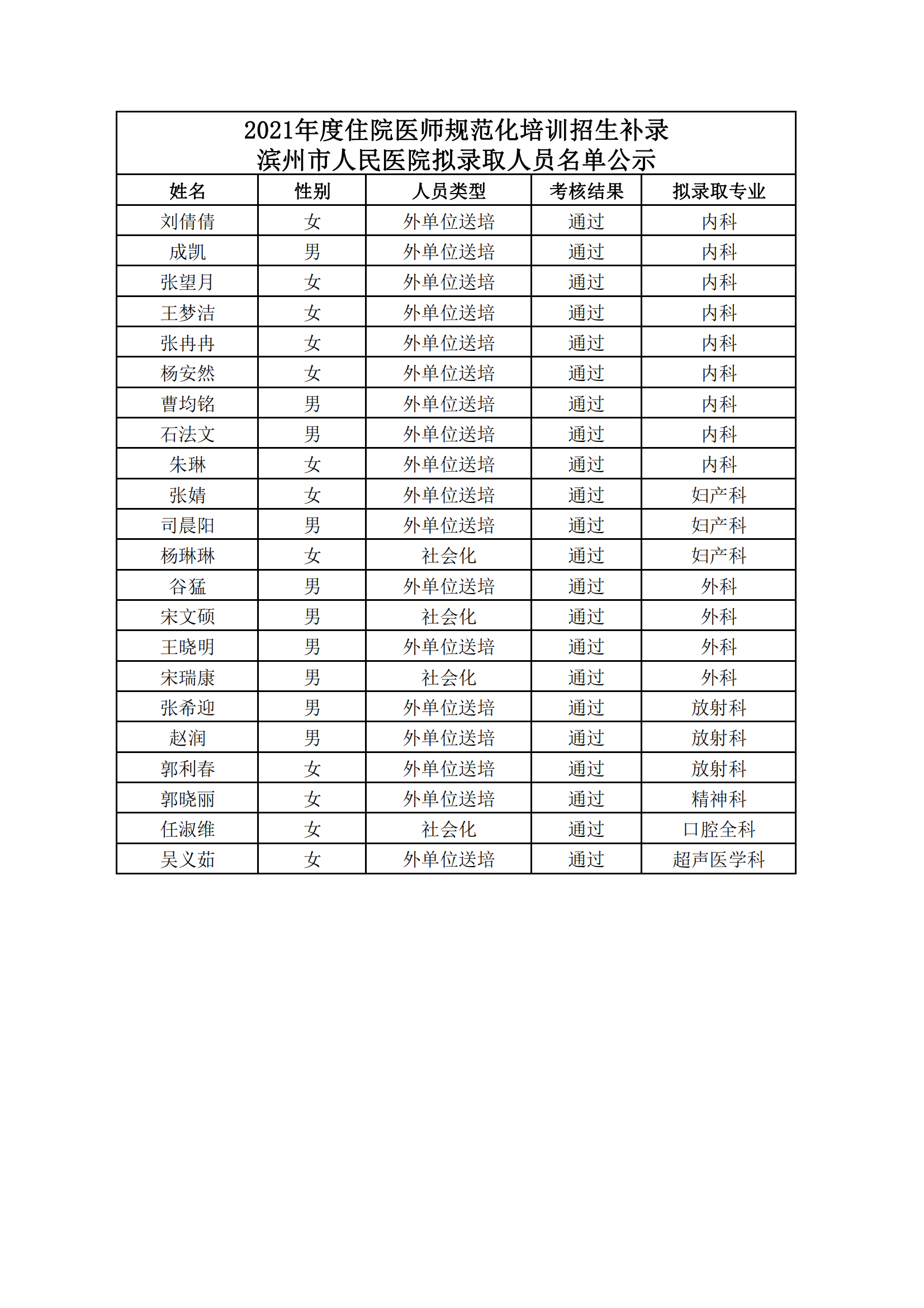 滨州人口2021总数_2021滨州惠民县公立医院公开招聘控制总量备案管理人员简章(3)