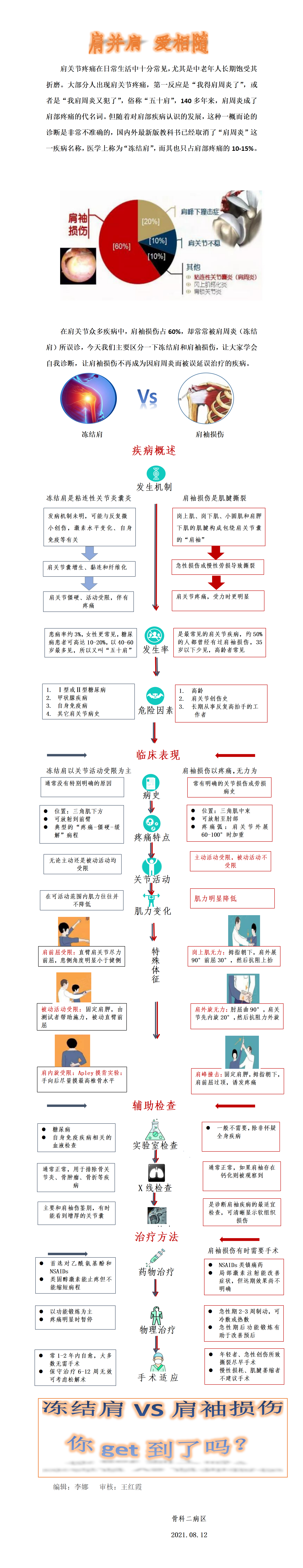 肩并肩  爱相随--2021.08（骨二科普）_01.png