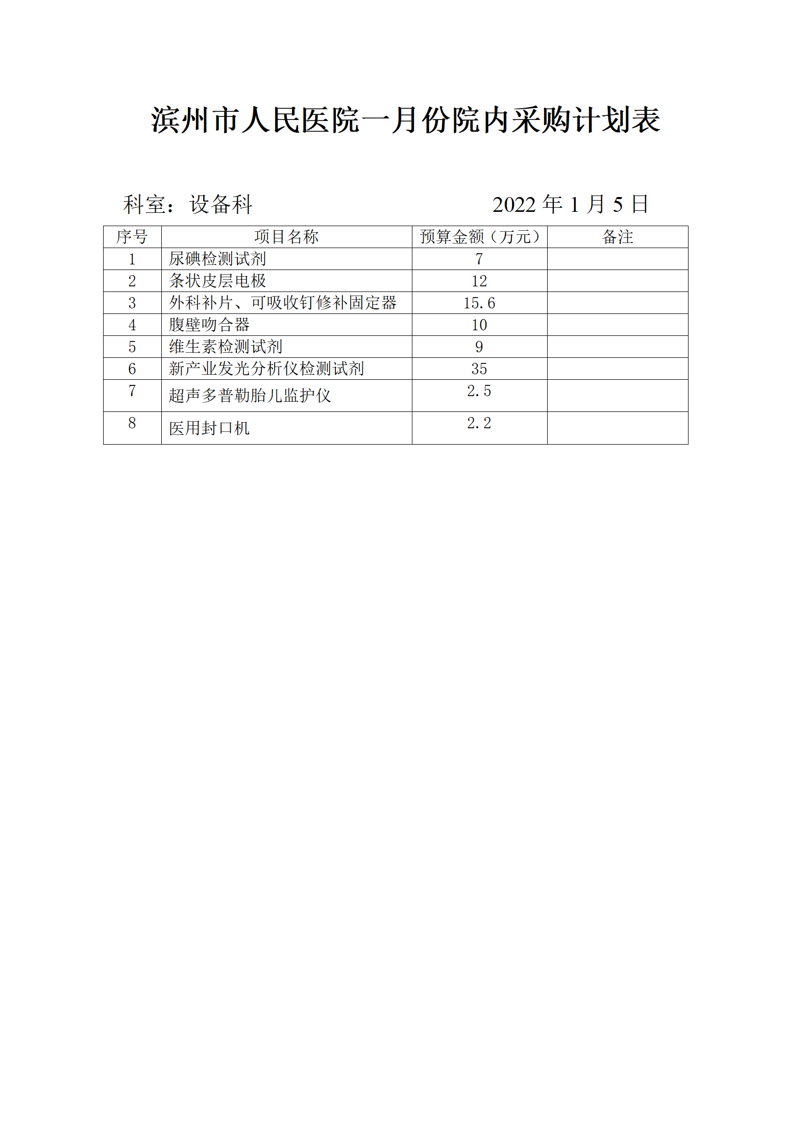 20220105-设备科2022年1月份院内采购计划报表(1)20220105_01.png