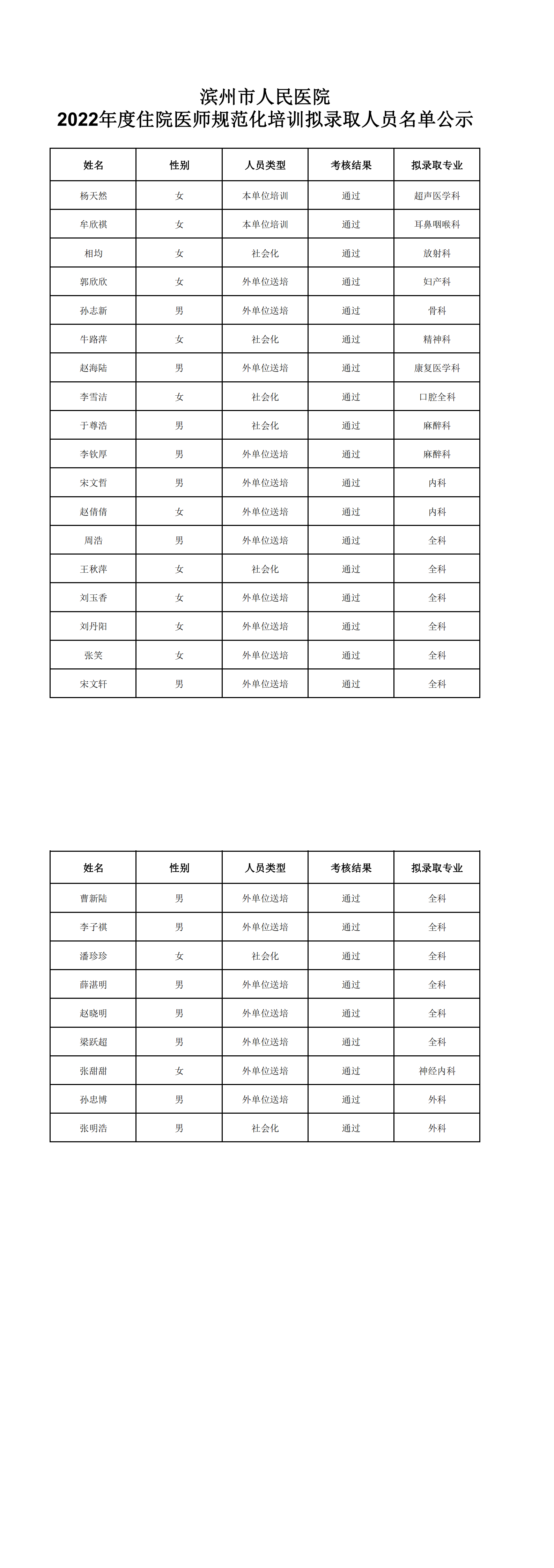 2022年住培拟录取名单_00.png