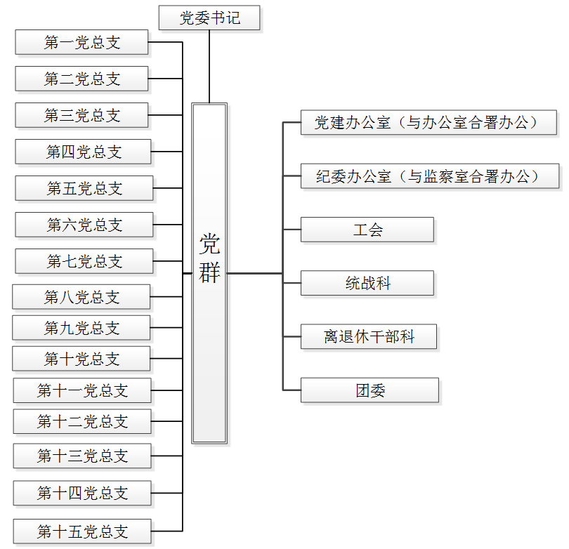 党群组织架构.jpg