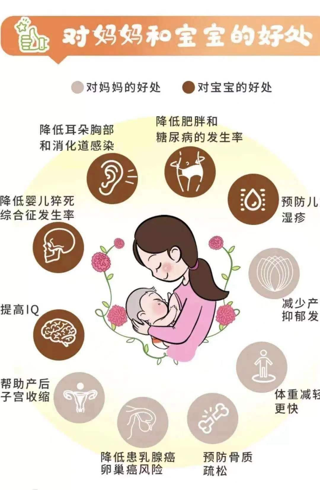母乳喂养的好处.png 母乳喂养的好处.png