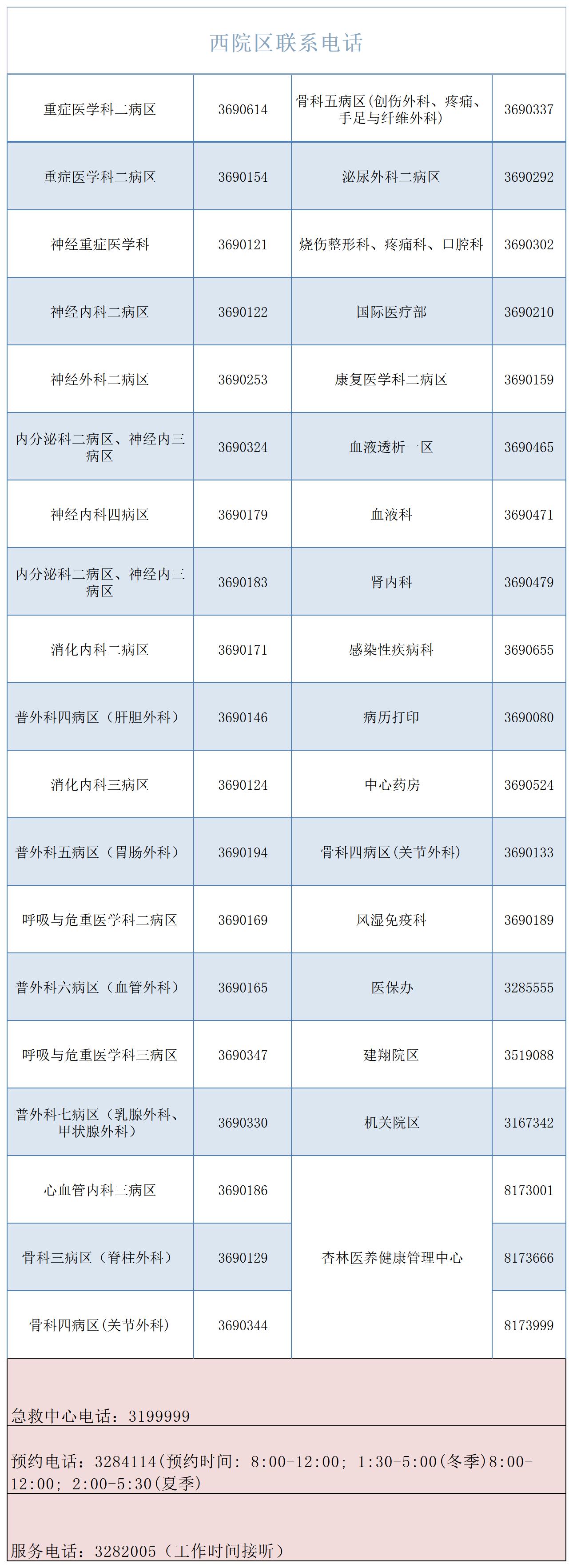 西院区电话号码汇总_新电话 (2).jpg