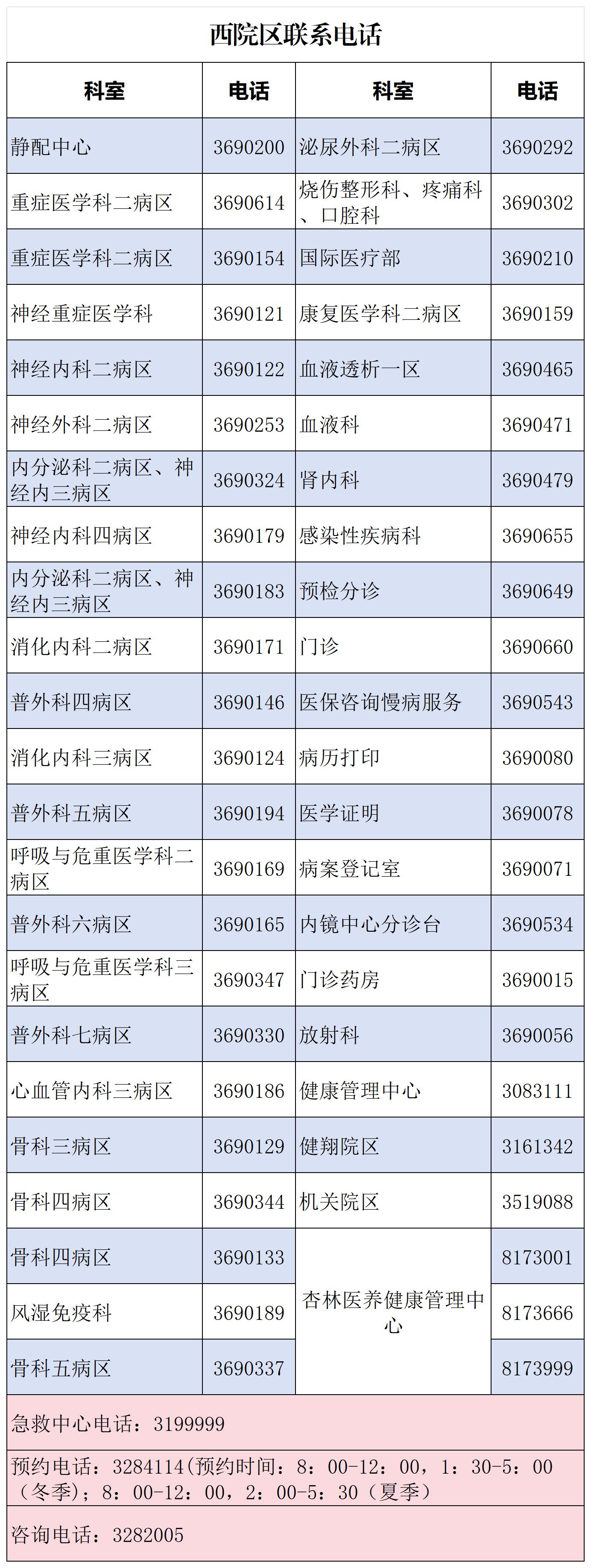 科室电话_西院区.jpg