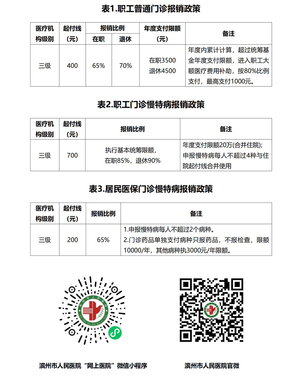 3 滨州市人民医院(西院区)门诊就医明白纸_01.jpg 3 滨州市人民医院(西院区)门诊就医明白纸_01.jpg