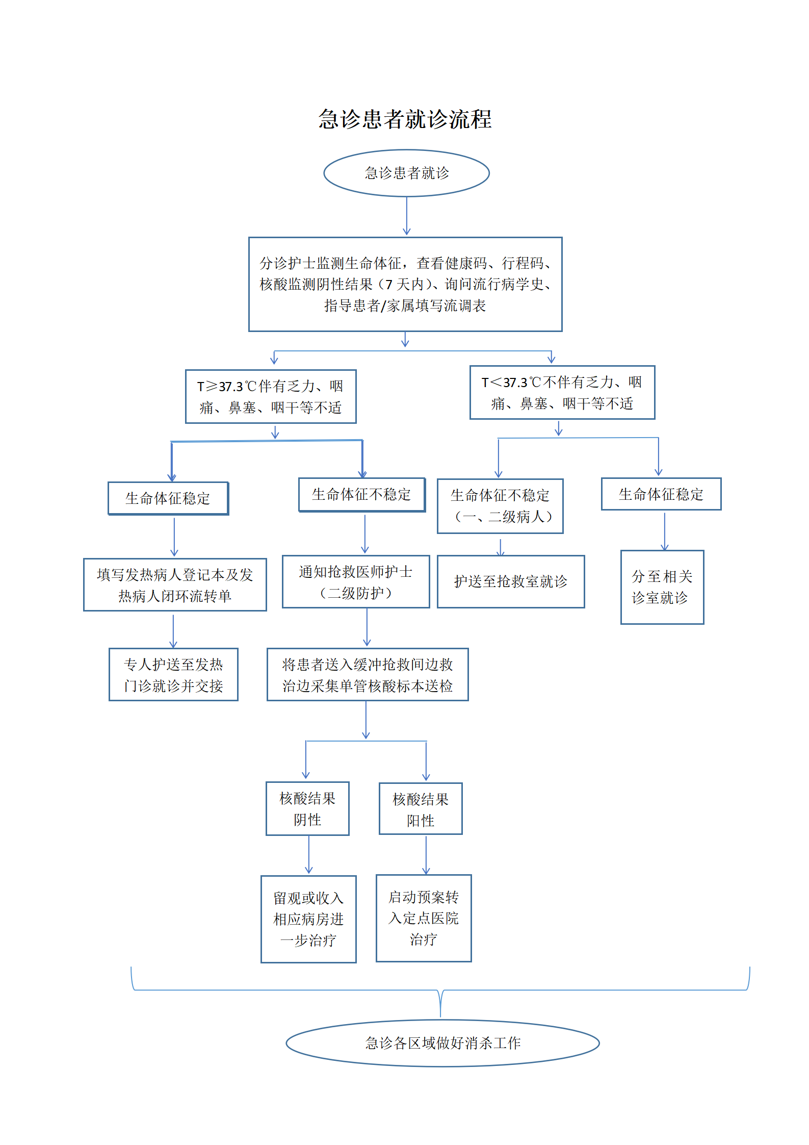 急诊就诊流程_01.png