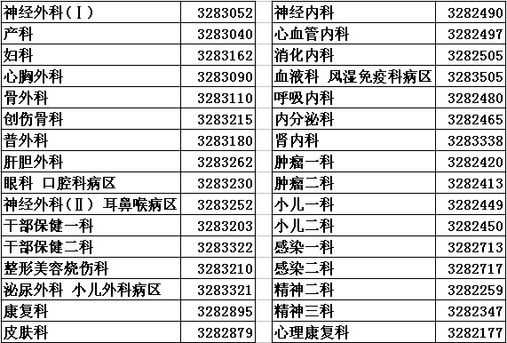 滨州市人民医院